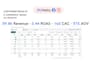 setup, manage and scale your meta ads, instagram ads, to get more sales