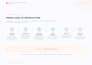 dockerize and deploy your application with professional devops setup
