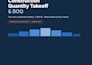do construction quantity takeoff and material estimate in bluebeam
