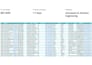 do b2b lead generation,email list,linkedin leads