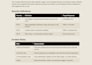 set up or fix your IT incident management and service desk process