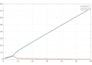 do statistical analysis and dashboard