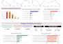 do statistical analysis and dashboard
