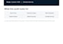 audit and optimize your amazon PPC campaigns
