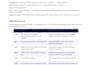 review your AWS cloud architecture for scalability, security, and cost