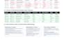clean and analyze your excel or CSV data using python