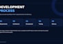 build scalable full stack web apps