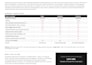 complete your sig caiq or hecvat security questionnaire