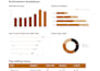 build a modern responsive dashboard using react and next js