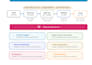 be your full stack developer for custom website development