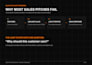 optimize your sales pitch to improve conversions