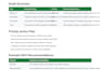 audit your wix website for SEO mobile UX and conversions