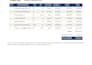 do concrete takeoff and estimation for US based projects