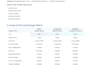 build automated 7 figure shopify drop shipping store website