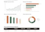 build a modern responsive dashboard using react and next js