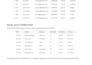 do english transcription, excel and data entry