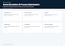 build arena simulation models for process optimization