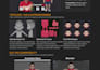 do stylized 3d character modeling and rigging for game
