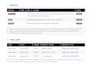 fix, secure, ship lovable, replit, bolt, base44, and ai apps