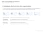 write technical documentation for your software project