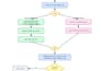 do cybersecurity analysis, network reports, and uml diagrams