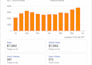 manage your complete amazon fba store from a to z