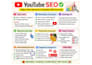 write SEO friendly hindi articles, blogs and recipes
