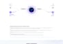 build wix website, wix redesign using wix studio, wix velo, and wix editor