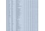 merge, clean and automate multiple excel or CSV files