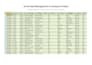 clean data format data ,organize excel data professionally
