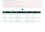clean and organize your messy data into a spreadsheet