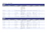 manually test your website to boost user experience