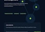 create a shopify apps from scratch public, private or custom