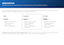 secure your wordpress site with tested backups and restores