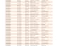 do professional data entry  excel work data cleaning