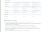 built full stack saas web application with nextjs, typescript and postgres