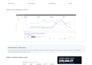 setup, optimize amazon ads campaign, amazon ppc campaigns, sponsored ads