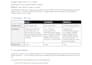 transform complex requirements into clean, reliable software