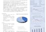 prepare equity research reports and financial model
