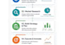 do modern infographic design