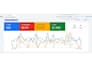 audit, set up, optimize, and manage google ads for auto detailing, towing, hvac