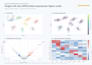 create publication ready bioinformatics and single cell figures
