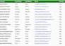 do fastest data entry, typing, and copy paste work