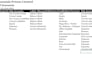 prepare financial statements and reports
