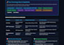 build a modern full stack website or web application