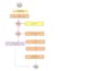 be design dfd erd flowcharts and any project of analysis