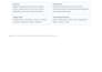 develop java spring boot full stack web applications