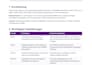 analyze and optimize your warehouse and inventory processes