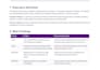 analyze and optimize your warehouse and inventory processes