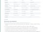build a secure rest API backend with node js, express and postgresql